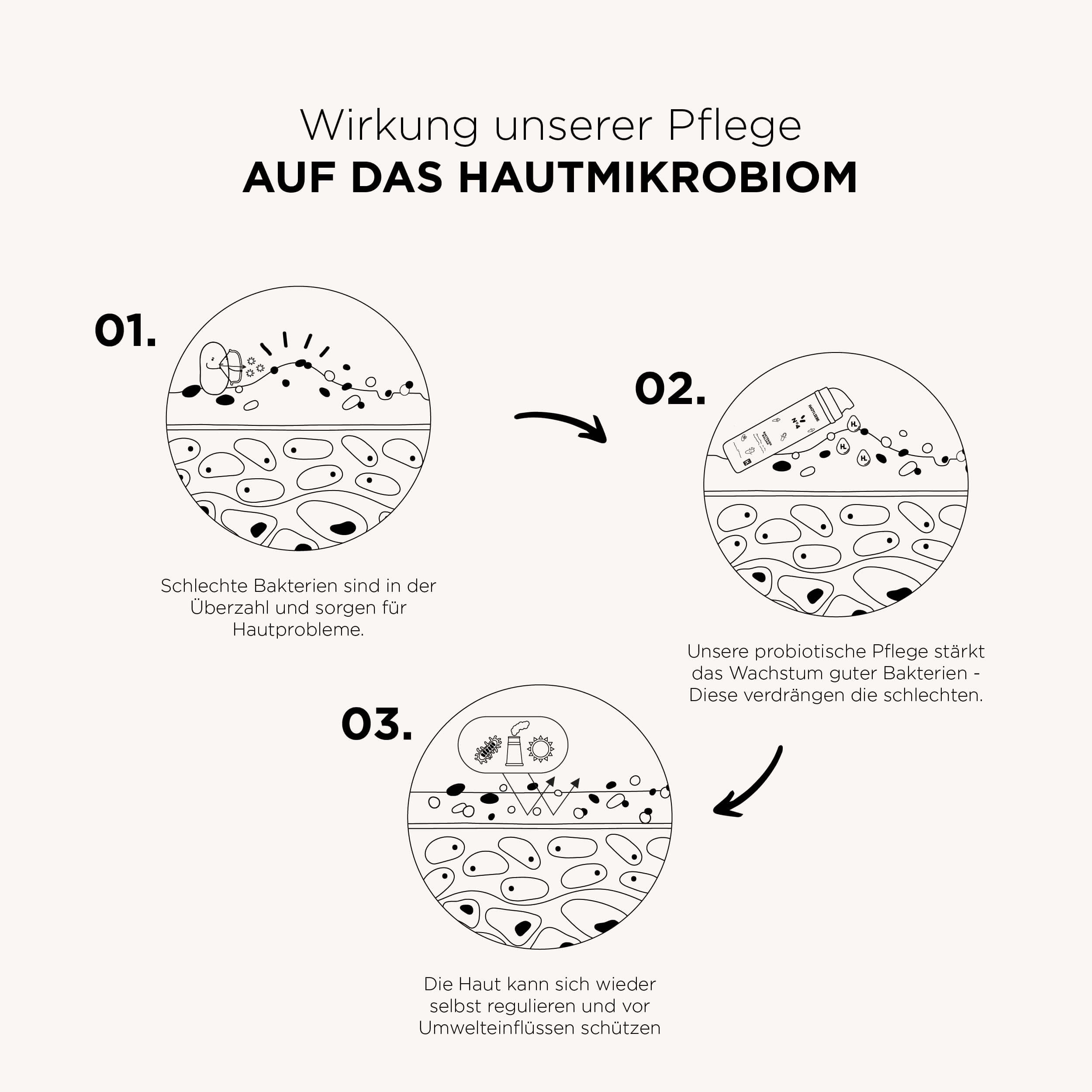 Probiotisches Komplettset + Das 30 Tage reine Haut Programm (Copy) - Hautliebe