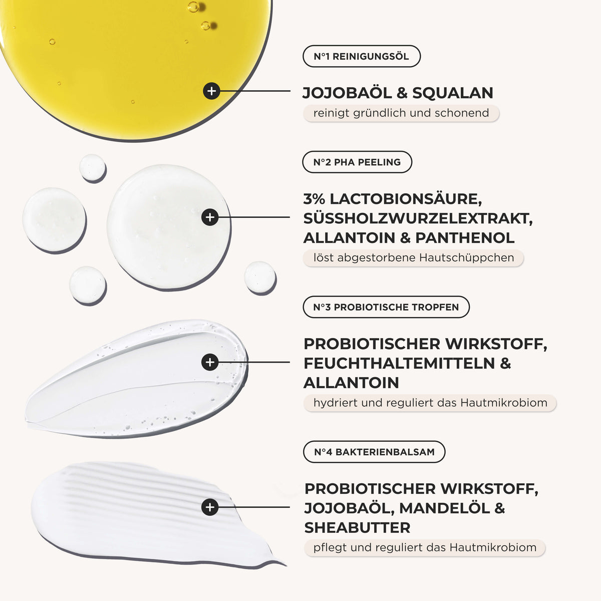 Empfindliche Haut Routine - Hautliebe