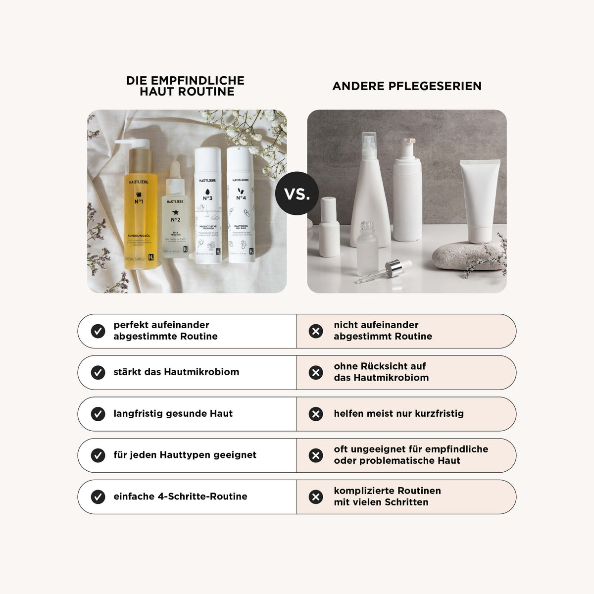 Empfindliche Haut Routine - Hautliebe