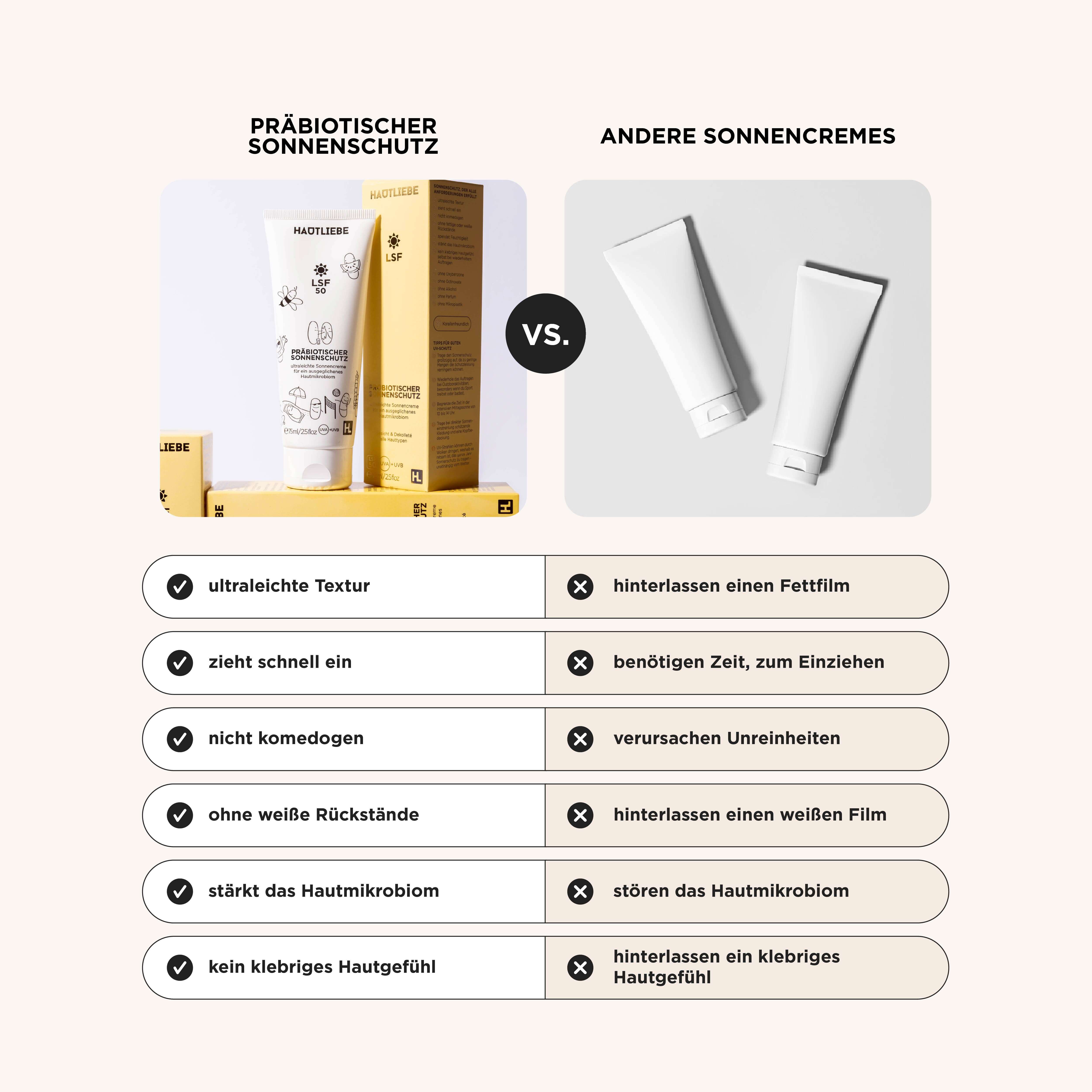 Präbiotischer Sonnenschutz LSF50 - Hautliebe